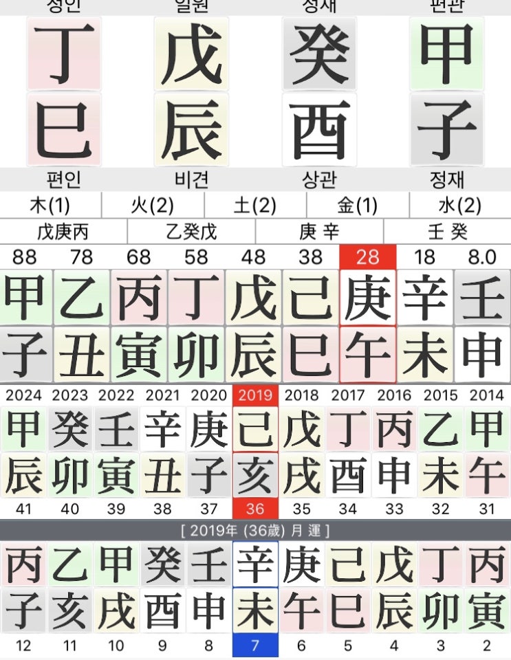  사주no.96