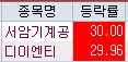  공작기계 탄소섬유 관련주 상승중