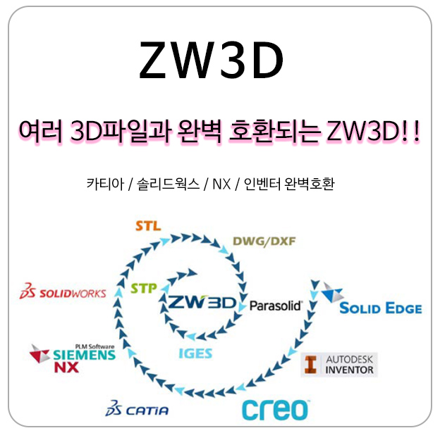  ZW3D로 카티아, 인벤터, 솔리드웍스, NX 등 3D파일 열어보기