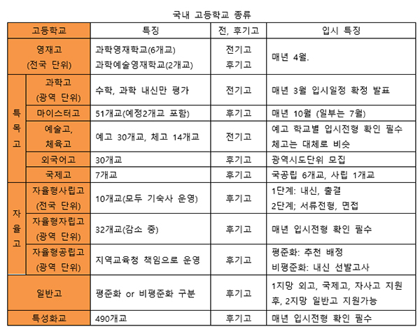  [자사고 칼럼] 자사고와 불신사회