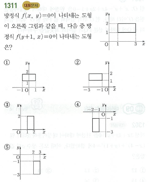 쎈수학 고등수학 상 도형의 이동(2) 대표 유형 해설강의[스카이수학전문학원] : 네이버 블로그