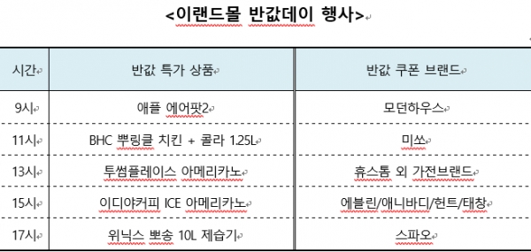  이랜드몰, 단하루 반값데이 진행