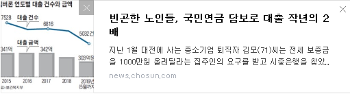 빈곤한 노인들, 국민연금 담보로 대출 작년의 2배