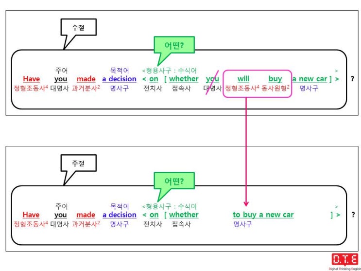 [동탄영어 DTE] 듣고, 말하고, 쓰기 위한 패턴연습(52) - 접속사 whether + to부정사가 전-명구의 형태로 수식어로 쓰이는 경우(1) : 형용사구