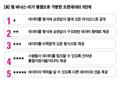 [경기도] 경기도, '데이터 주권 국제포럼' 제2회 웨비나 개최…해외사례 전문가 강연