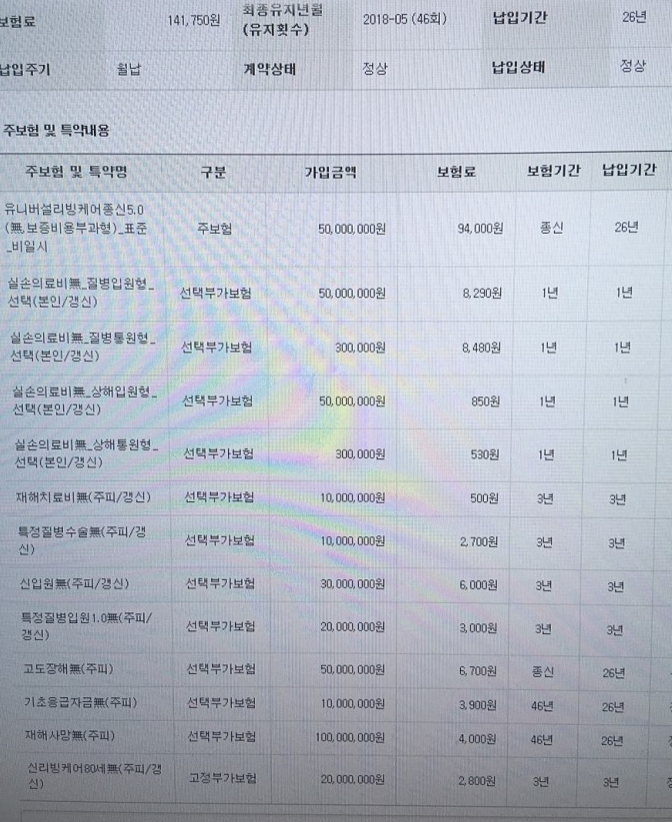  삼성생명 유니버셜 리빙케어 종신 보험 괜찮은가요?