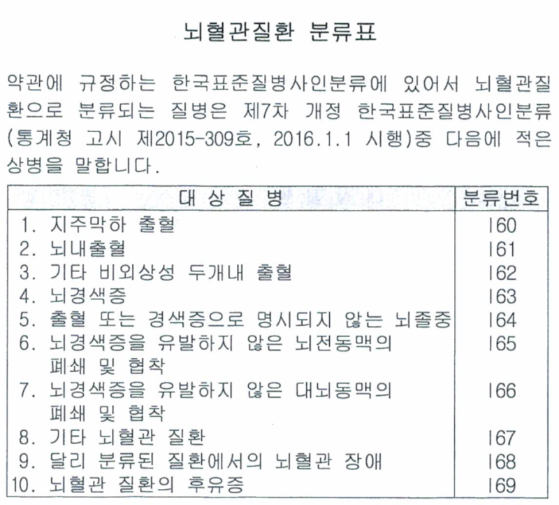 I62.9 코드에 관한 뇌출혈 진단금 1