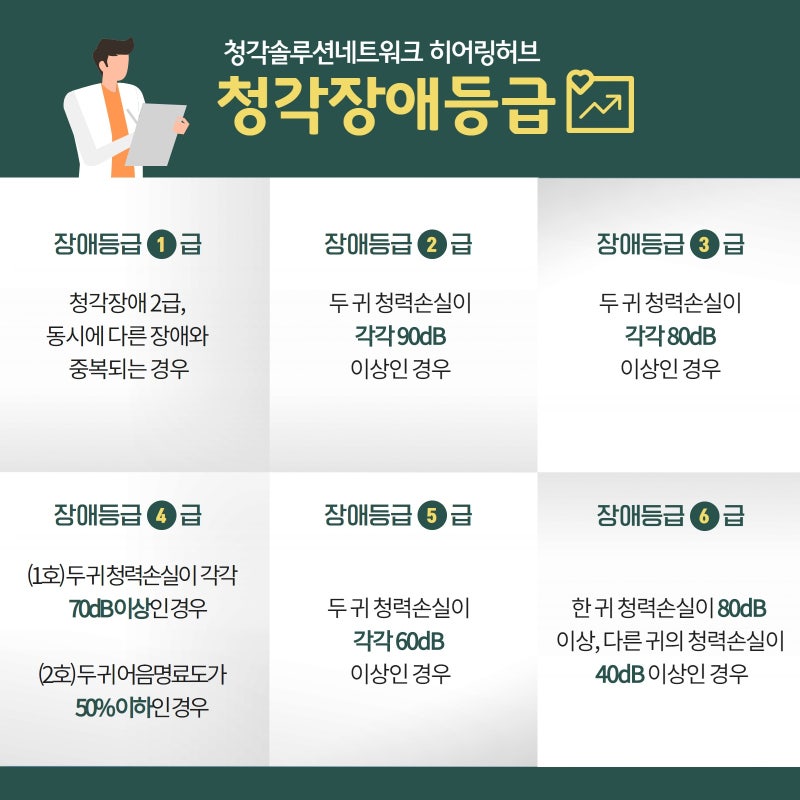 청각장애 진단검사 과정과 절차를 자세히 알아보세요.