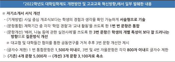  <하양짱샘수학과외>2022학년도 자소서는 뭐가 다를까?