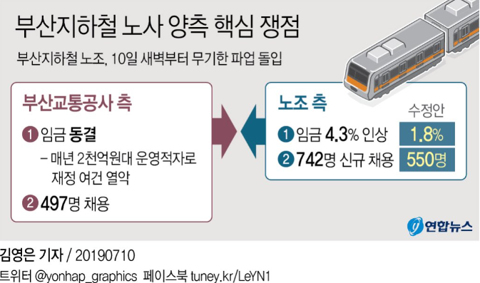  부산지하철 노조 무기한 파업 돌입…전동차 운행 차질/노조갈등의 쟁점은?