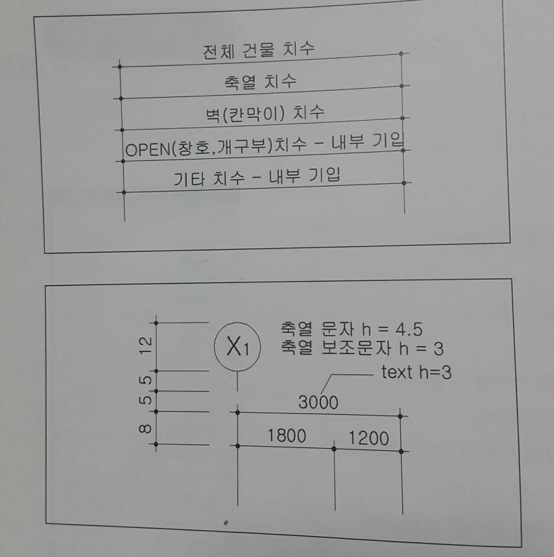 건축 캐드 도면 작성 기초 : 네이버 블로그 건축 캐드 도면 작성 기초 : 네이버 블로그