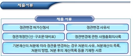 비영리사단법인 정관병경 및 등기