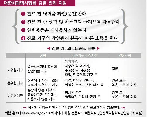  [박실장의정보마당]멸균/소독