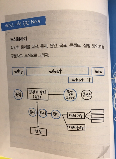  19-59. 기획의 정석/ 박신영