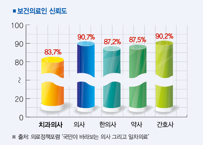 환자는 같은데, 다른치료? 왜 치과마다 다르죠?