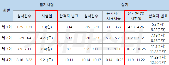  에너지관리기사 에어클래스 인강 추천드려요