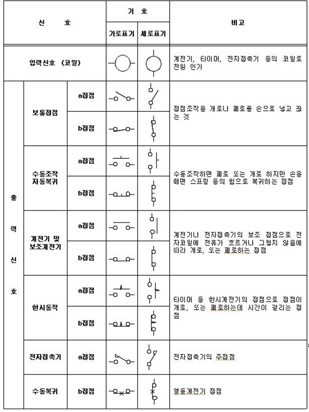  30. 기초 용어 분석 6