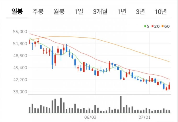  경동나비엔 주가 일본 지분 100% 린나이 즈려밟고 상승 가즈아