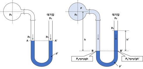  10. 압력계