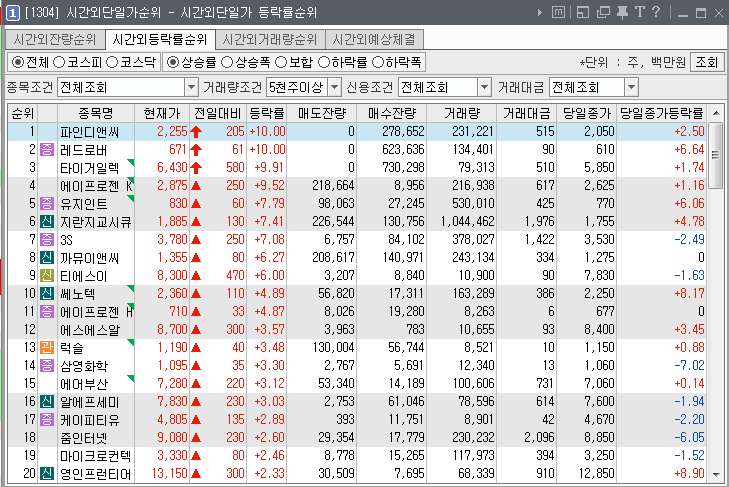  2019년 7월 11일. 전일 시간외 특징주.