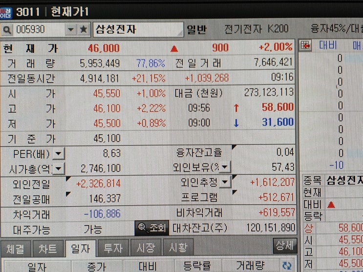  어라? 삼성전자 주가가 왜 안빠지지?