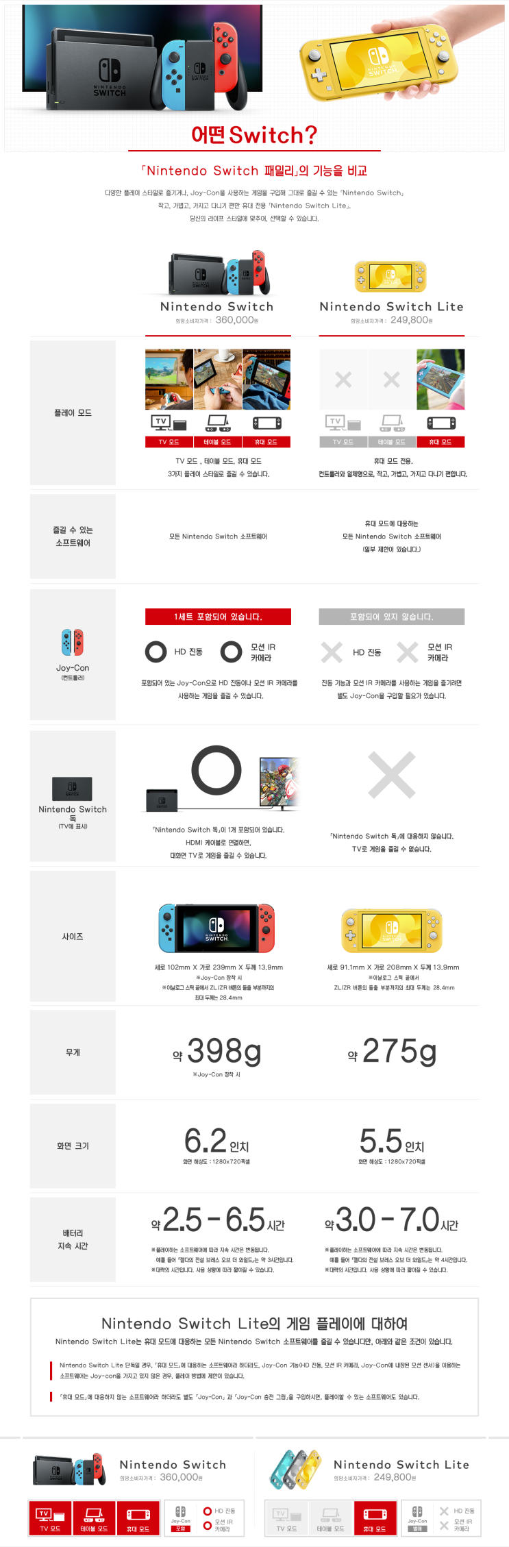  (Nintendo Switch Lite) 닌텐도 스위치 라이트 신형 스펙비교