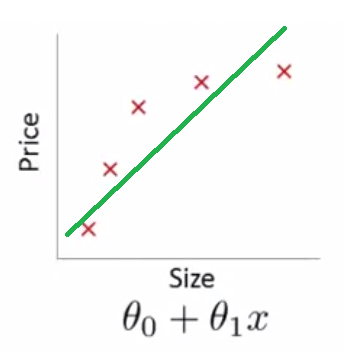  정규화(regularization)를 통한 과적합(Overfitting) 방지