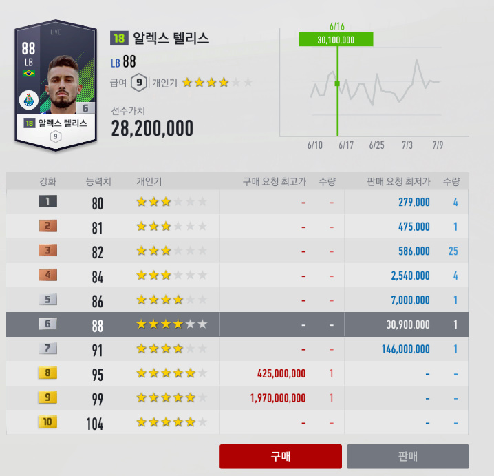 [피파4/피파온라인4] 가성비 급성비 윙백 풀백 추천 ! 라이브시즌 알렉스 텔리스 !