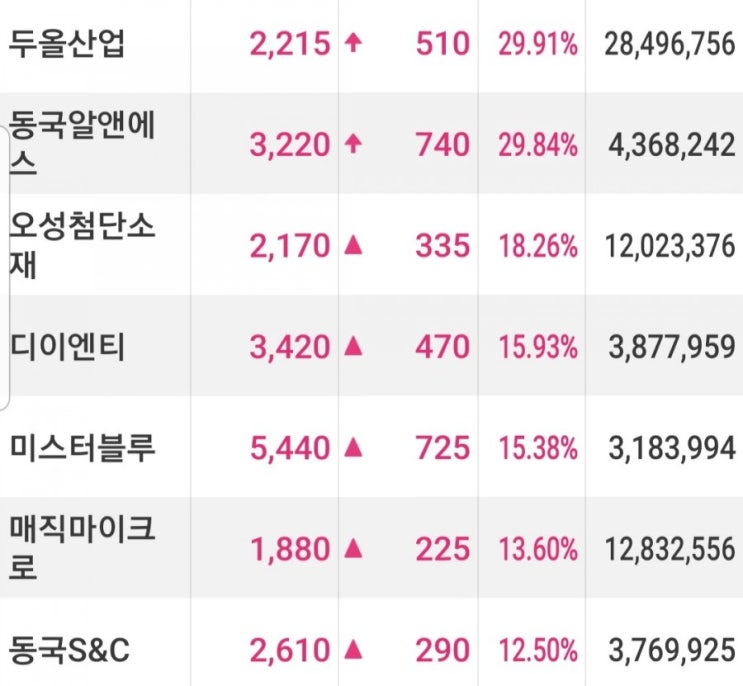  동국알앤에스주식.주가급등중~~가즈아