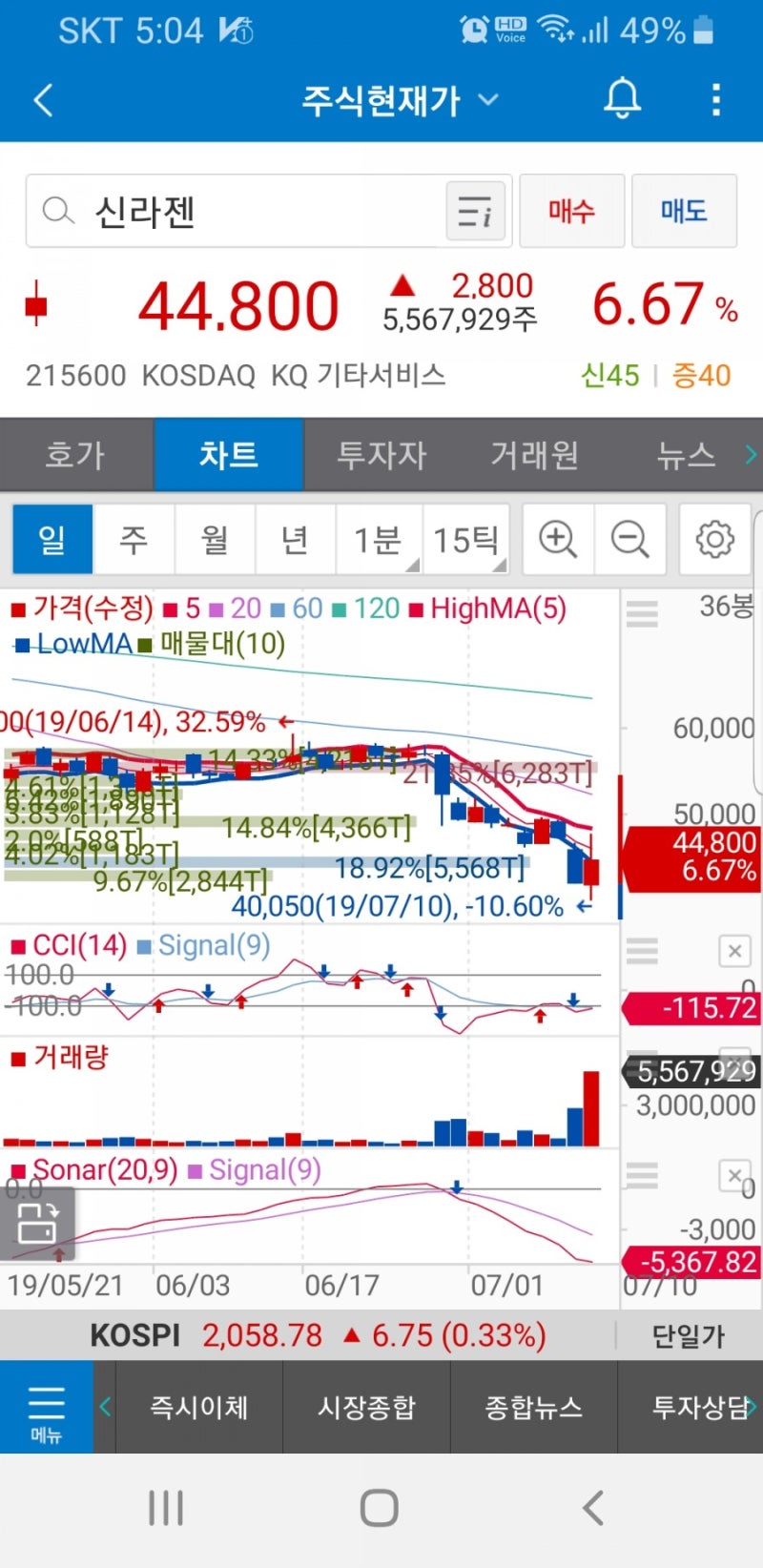 신라젠(215600) 제이엔케이히터(126880)씨젠(096530)주가 : 네이버 블로그