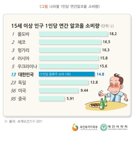 알콜중독치료병원! 알콜중독자 가족이 - 이런사람 알콜중독치료병원! 알콜중독자 가족이 - 이런사람