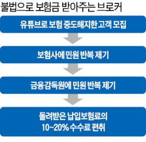 "보험금 대신 받아줍니다"…불법 보험브로커 '활개' "보험금 대신 받아줍니다"…불법 보험브로커 '활개'