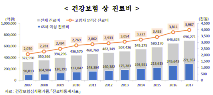 실버보험 / 부모님보험 90세까지 가입되는 보험사(201908 수정)