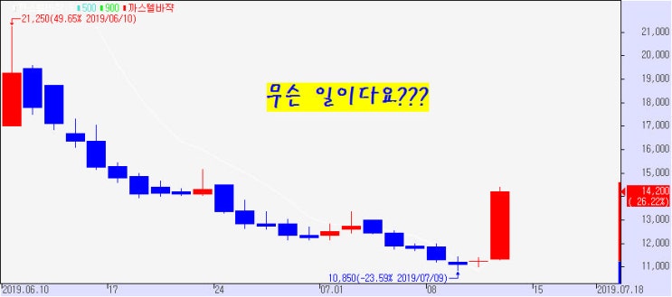  까스텔바쟉