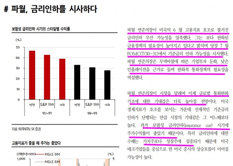  [데일리마켓] (2019.07.11) 파월의장 금리인하 시사 및 D램 현물가격 상승으로 시장 상승