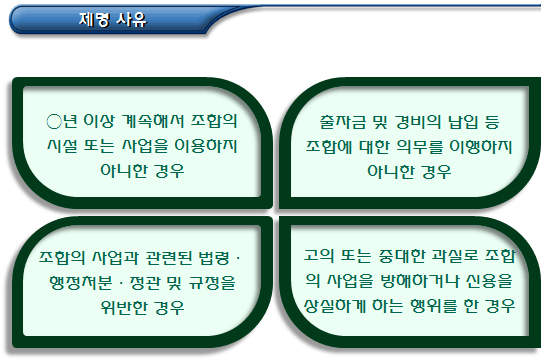 사회적협동조합 조합원의 탈퇴, 제명