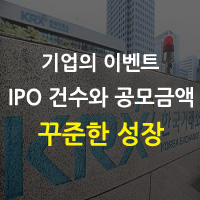 연도별(2012~2016) 기업공개(IPO)