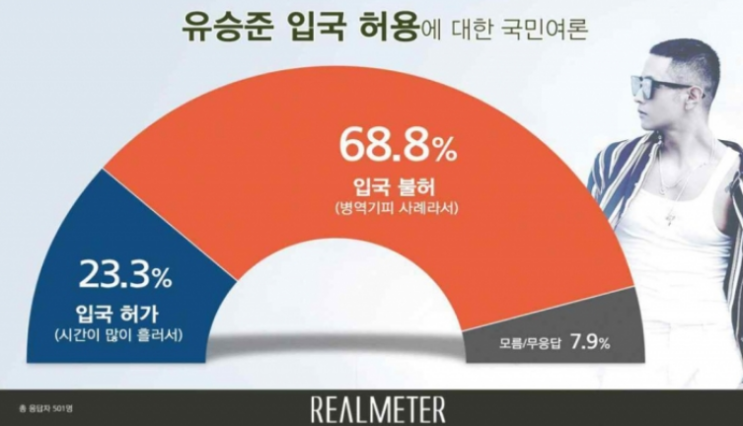  유승준 무슨 내용인지 자세히보니...충격 w.유승준 입국 대법원 판결