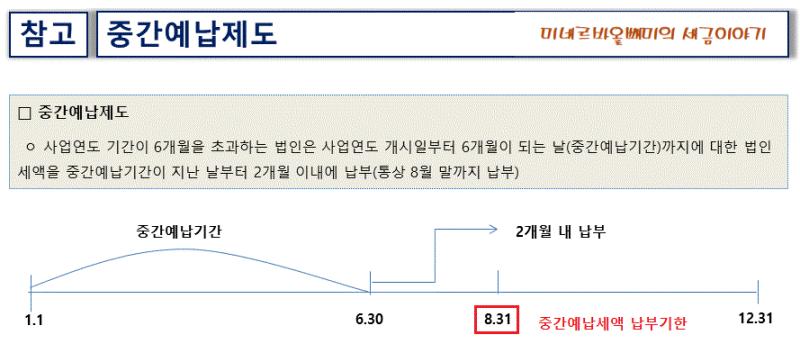 법인세 중간예납, 나도 가능한가요?