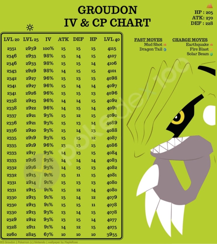 그란돈 개체표 CP표 졸업스킬 그란돈 개체표 CP표 졸업스킬