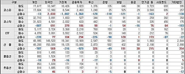  하방경직성과 거래대금, 일본 보복성 조치 영향