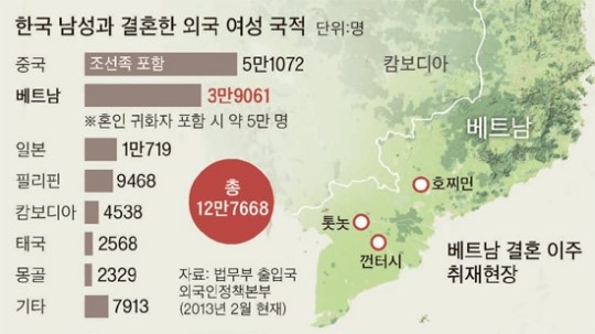  베트남 아가씨의 비애 (결혼인가 결합인가)