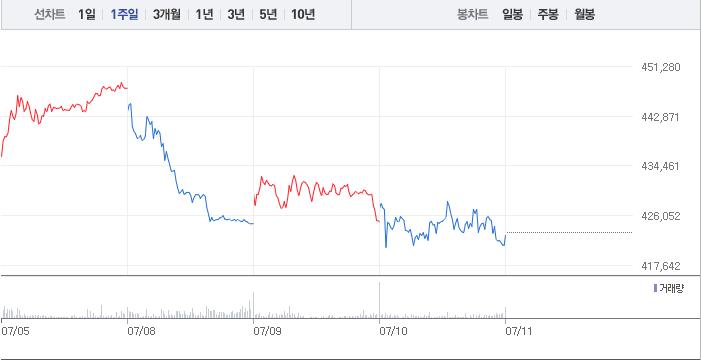  메디톡스 분위기 알고 발 빼시는지?