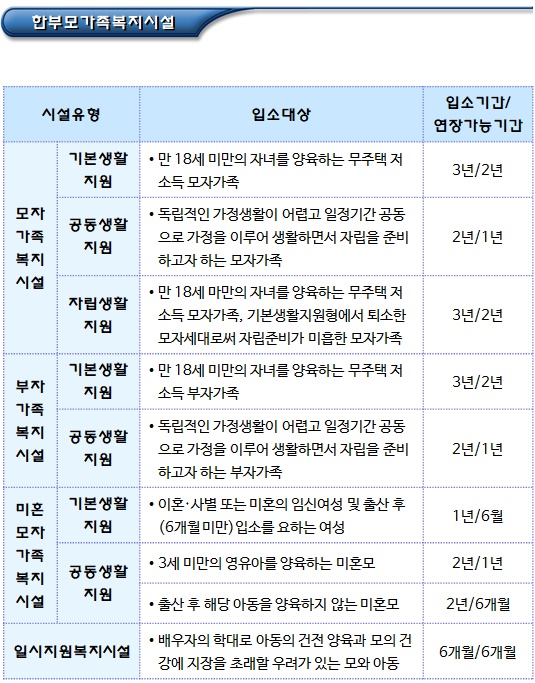 한부모가족복지시설 입소절차 및 생활보조금 지원 한부모가족복지시설 입소절차 및 생활보조금 지원