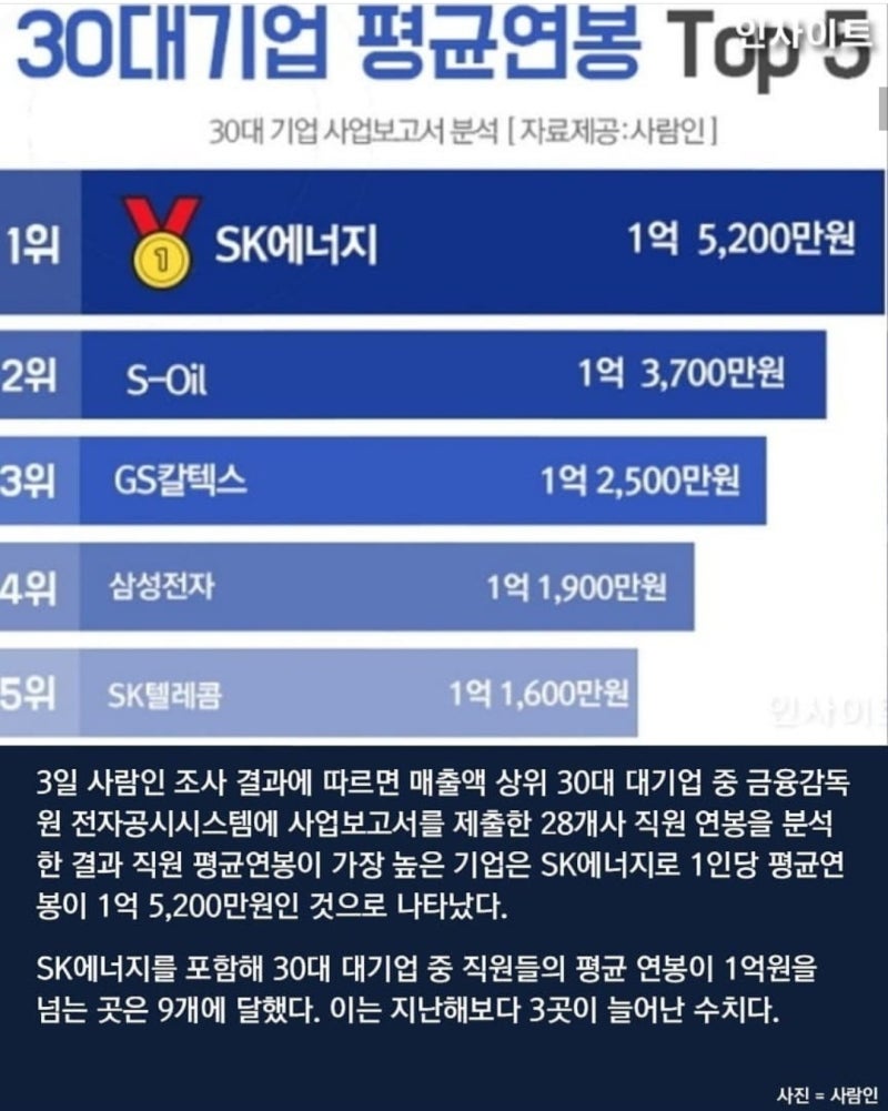 2020 공기업 연봉순위 공공기관 취준생 설문조사 : 네이버 블로그