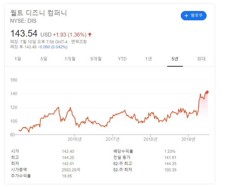  넷플릭스의 과거와 미래, 엔터주는 왜 항상 고평가 받을까? (2)