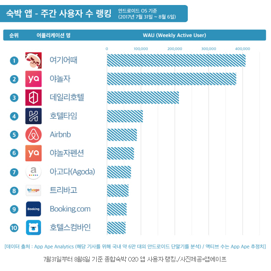  펜션사업, 올해 갑자기 더 어려워진 이유