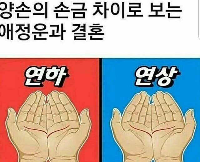  양손의 손금 차이로 보는 애정운과 결혼