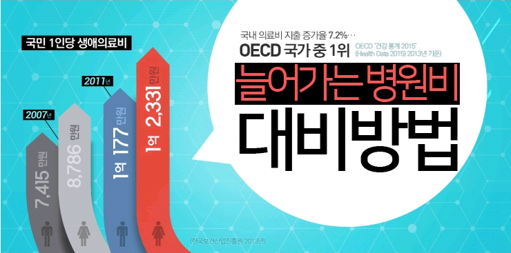  실비보험가입추천 쉽게 가입준비하기