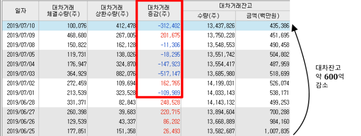  에이치엘비 관련 정리 (상담 내용), 19.07.11